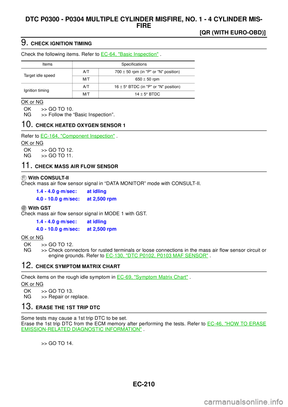 NISSAN X-TRAIL 2003  Electronic Repair Manual EC-210
[QR (WITH EURO-OBD)]
DTC P0300 - P0304 MULTIPLE CYLINDER MISFIRE, NO. 1 - 4 CYLINDER MIS-
FIRE
9.CHECK IGNITION TIMING
Check the following items. Refer toEC-64, "
Basic Inspection".
OK or NG
OK