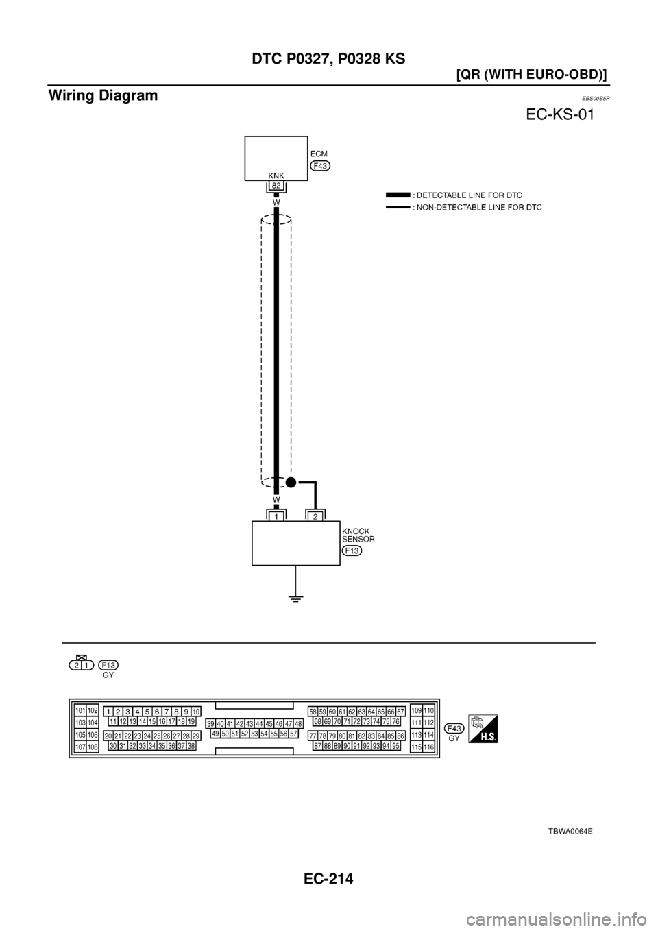 NISSAN X-TRAIL 2003  Electronic Repair Manual EC-214
[QR (WITH EURO-OBD)]
DTC P0327, P0328 KS
Wiring Diagram
EBS00B5P
TBWA0064E 