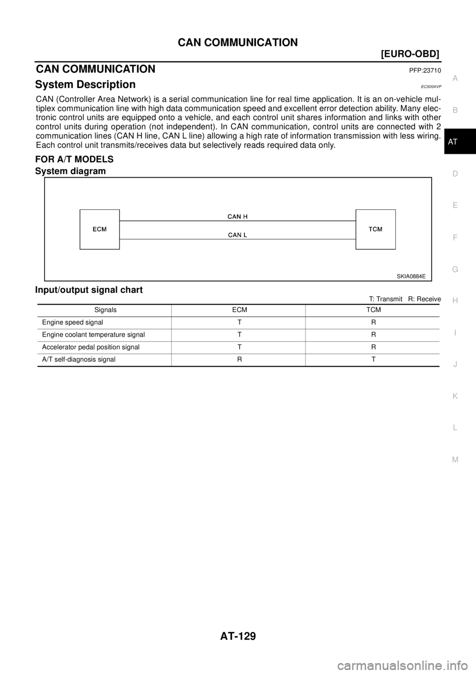 NISSAN X-TRAIL 2003  Electronic Repair Manual CAN COMMUNICATION
AT-129
[EURO-OBD]
D
E
F
G
H
I
J
K
L
MA
B
AT
CAN COMMUNICATIONPFP:23710
System DescriptionECS004VP
CAN (Controller Area Network) is a serial communication line for real time applicati