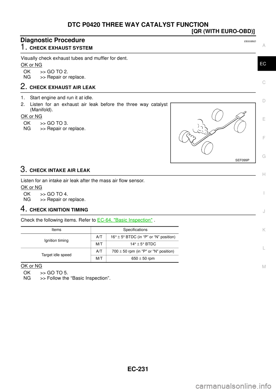 NISSAN X-TRAIL 2003  Electronic Repair Manual DTC P0420 THREE WAY CATALYST FUNCTION
EC-231
[QR (WITH EURO-OBD)]
C
D
E
F
G
H
I
J
K
L
MA
EC
Diagnostic ProcedureEBS00B6D
1.CHECK EXHAUST SYSTEM
Visually check exhaust tubes and muffler for dent.
OK or