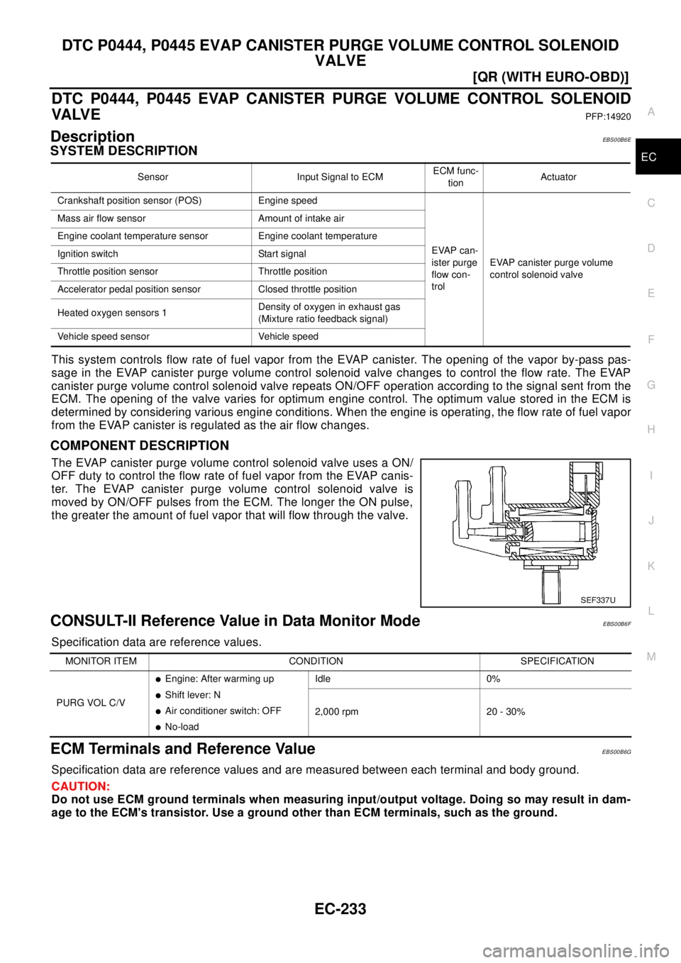 NISSAN X-TRAIL 2003  Electronic Repair Manual DTC P0444, P0445 EVAP CANISTER PURGE VOLUME CONTROL SOLENOID
VALVE
EC-233
[QR (WITH EURO-OBD)]
C
D
E
F
G
H
I
J
K
L
MA
EC
DTC P0444, P0445 EVAP CANISTER PURGE VOLUME CONTROL SOLENOID
VA LV E
PFP:14920

