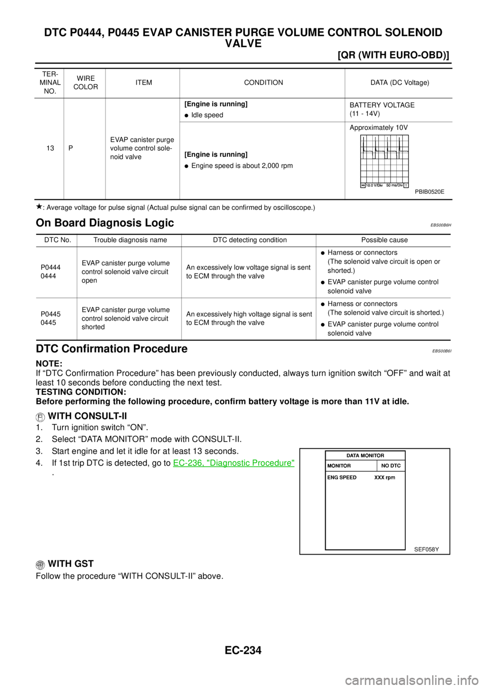 NISSAN X-TRAIL 2003  Electronic Repair Manual EC-234
[QR (WITH EURO-OBD)]
DTC P0444, P0445 EVAP CANISTER PURGE VOLUME CONTROL SOLENOID
VALVE
: Average voltage for pulse signal (Actual pulse signal can be confirmed by oscilloscope.)
On Board Diagn