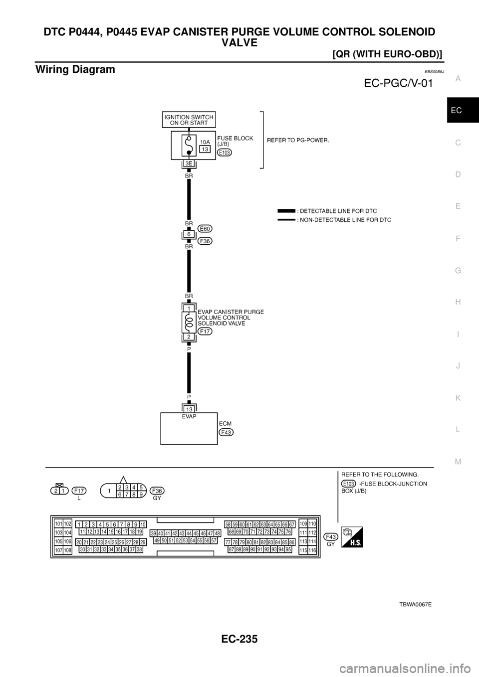 NISSAN X-TRAIL 2003  Electronic Repair Manual DTC P0444, P0445 EVAP CANISTER PURGE VOLUME CONTROL SOLENOID
VALVE
EC-235
[QR (WITH EURO-OBD)]
C
D
E
F
G
H
I
J
K
L
MA
EC
Wiring DiagramEBS00B6J
TBWA0067E 