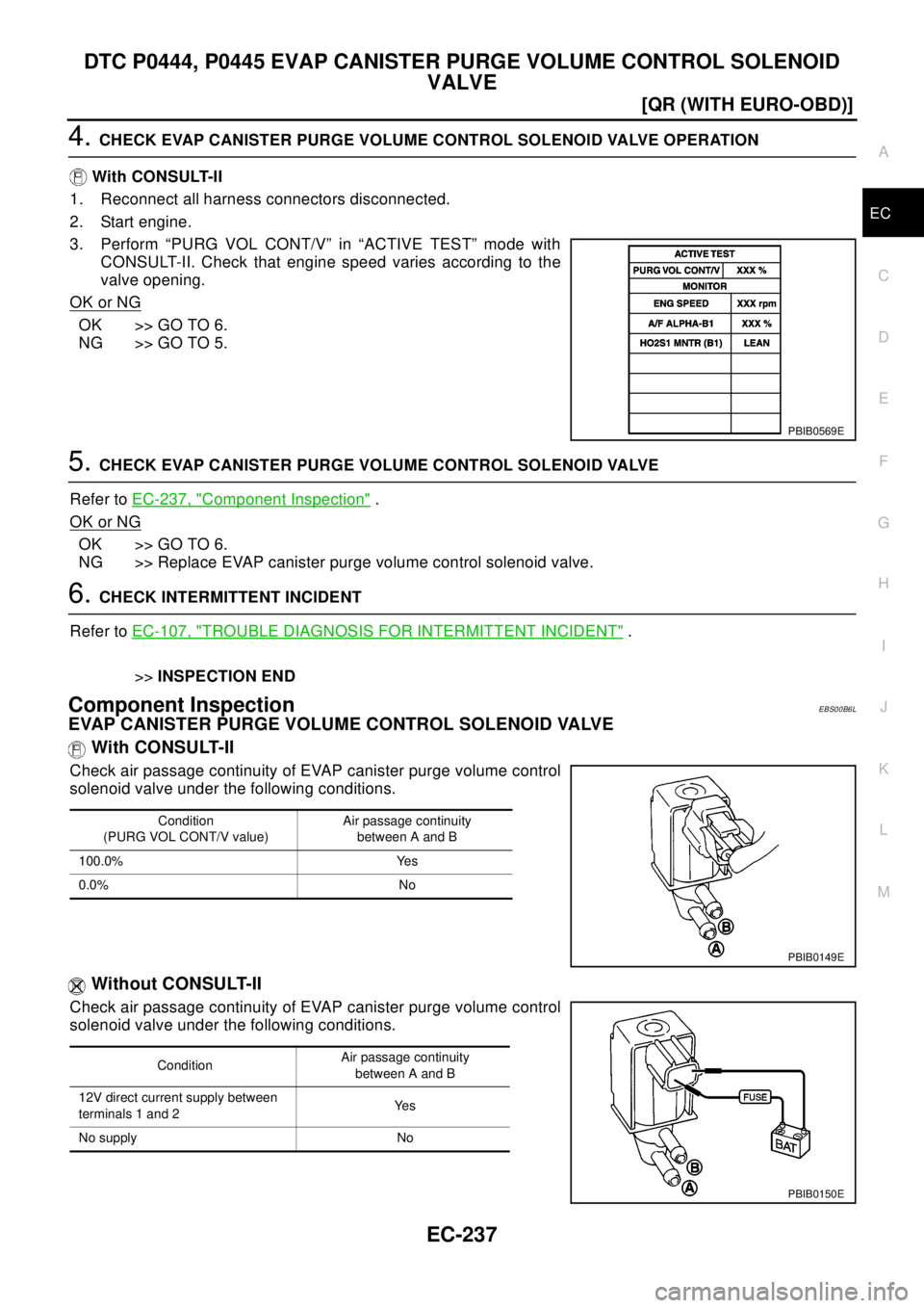 NISSAN X-TRAIL 2003  Electronic Repair Manual DTC P0444, P0445 EVAP CANISTER PURGE VOLUME CONTROL SOLENOID
VALVE
EC-237
[QR (WITH EURO-OBD)]
C
D
E
F
G
H
I
J
K
L
MA
EC
4.CHECK EVAP CANISTER PURGE VOLUME CONTROL SOLENOID VALVE OPERATION
With CONSUL