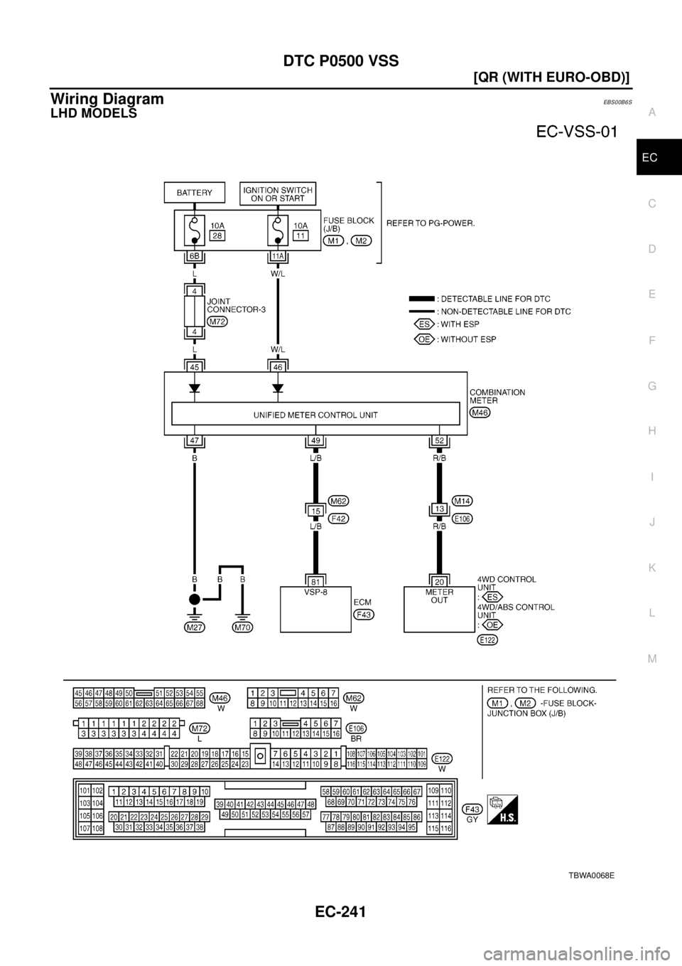 NISSAN X-TRAIL 2003  Electronic Repair Manual DTC P0500 VSS
EC-241
[QR (WITH EURO-OBD)]
C
D
E
F
G
H
I
J
K
L
MA
EC
Wiring DiagramEBS00B6S
LHD MODELS
TBWA0068E 