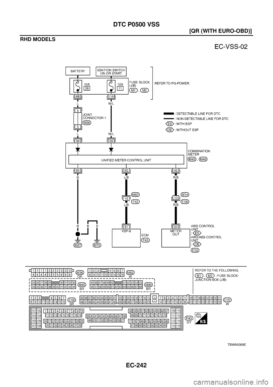 NISSAN X-TRAIL 2003  Electronic Repair Manual EC-242
[QR (WITH EURO-OBD)]
DTC P0500 VSS
RHD MODELS
TBWA0069E 