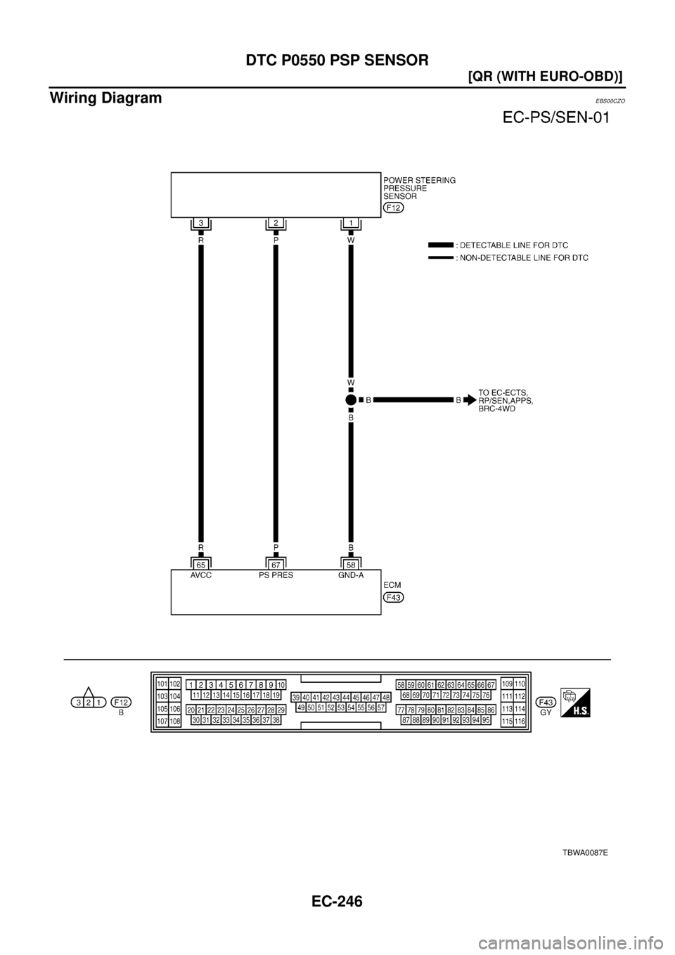 NISSAN X-TRAIL 2003  Electronic Repair Manual EC-246
[QR (WITH EURO-OBD)]
DTC P0550 PSP SENSOR
Wiring Diagram
EBS00CZO
TBWA0087E 