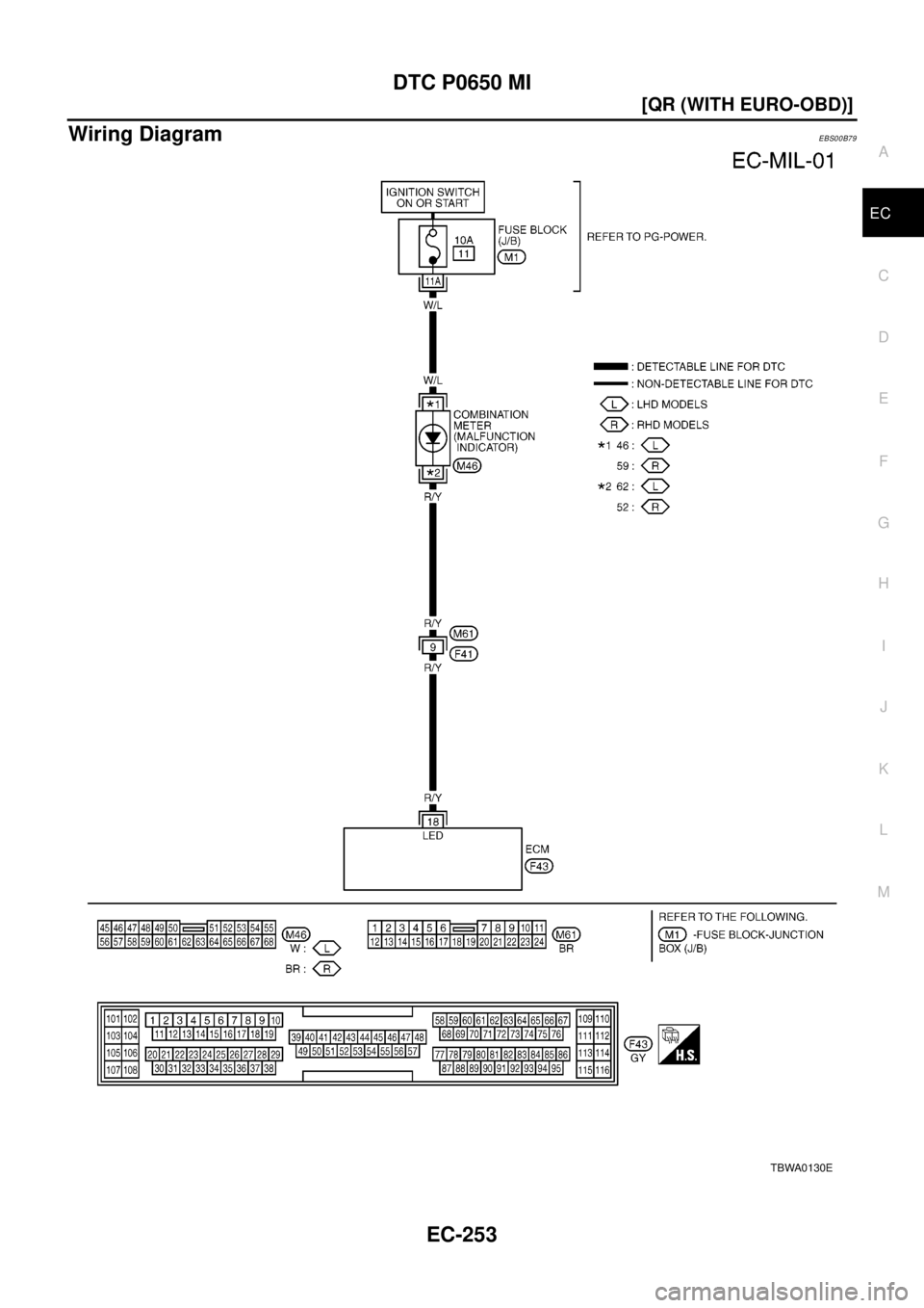 NISSAN X-TRAIL 2003  Electronic Repair Manual DTC P0650 MI
EC-253
[QR (WITH EURO-OBD)]
C
D
E
F
G
H
I
J
K
L
MA
EC
Wiring DiagramEBS00B79
TBWA0130E 