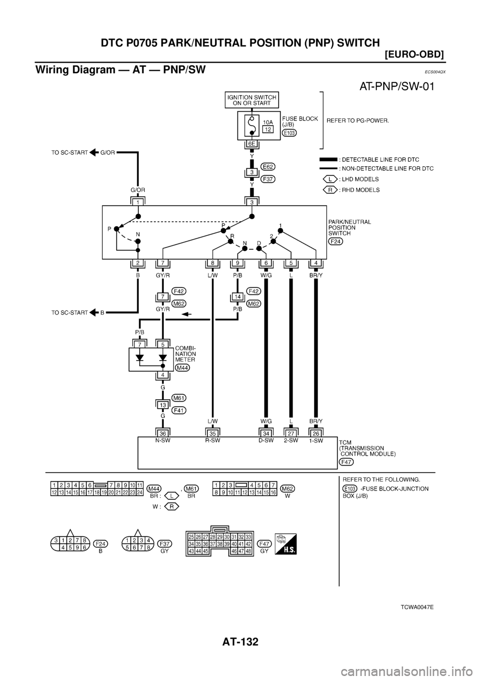 NISSAN X-TRAIL 2003  Electronic Repair Manual AT-132
[EURO-OBD]
DTC P0705 PARK/NEUTRAL POSITION (PNP) SWITCH
Wiring Diagram — AT — PNP/SW
ECS004QX
TCWA0047E 