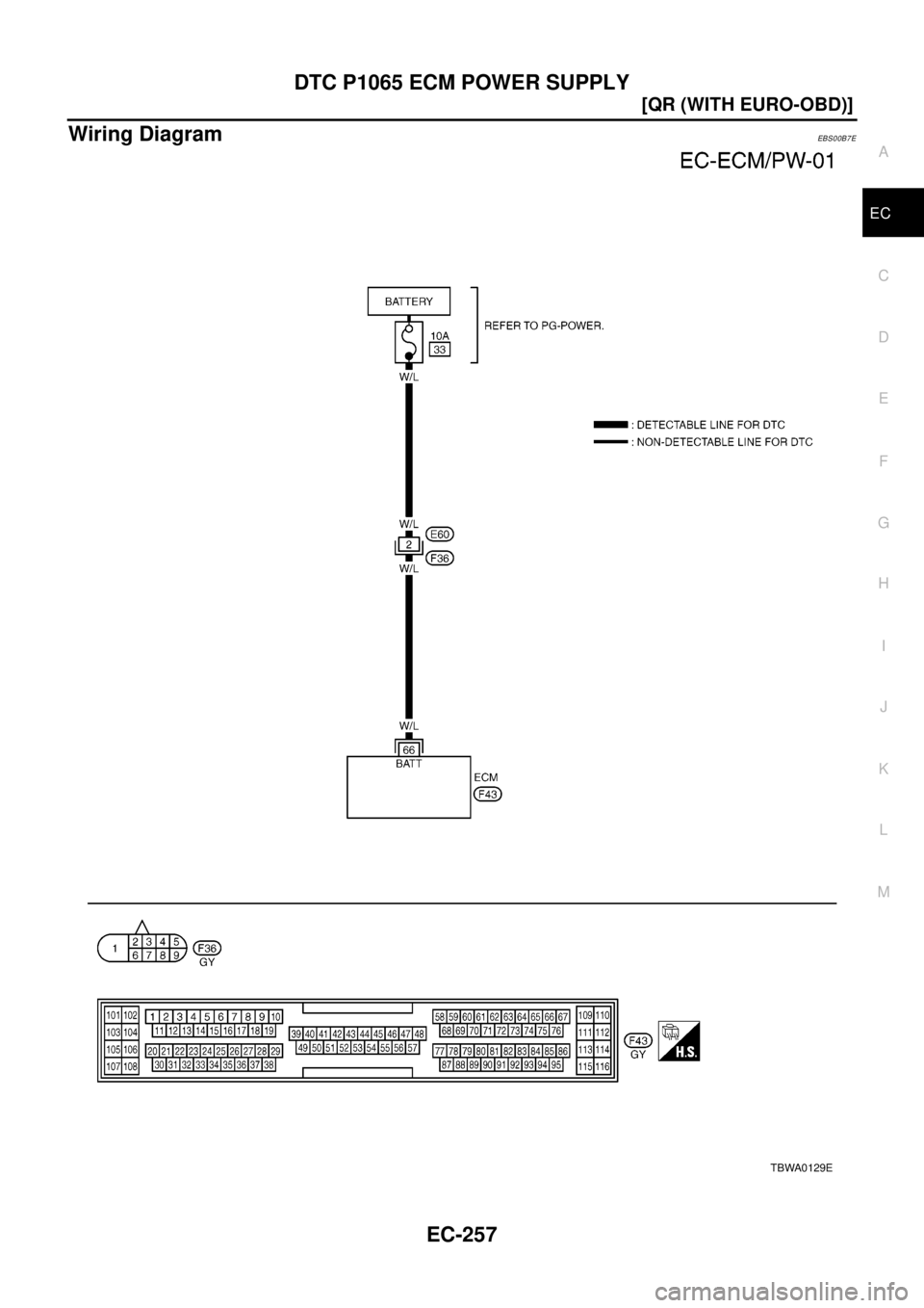 NISSAN X-TRAIL 2003  Electronic Repair Manual DTC P1065 ECM POWER SUPPLY
EC-257
[QR (WITH EURO-OBD)]
C
D
E
F
G
H
I
J
K
L
MA
EC
Wiring DiagramEBS00B7E
TBWA0129E 