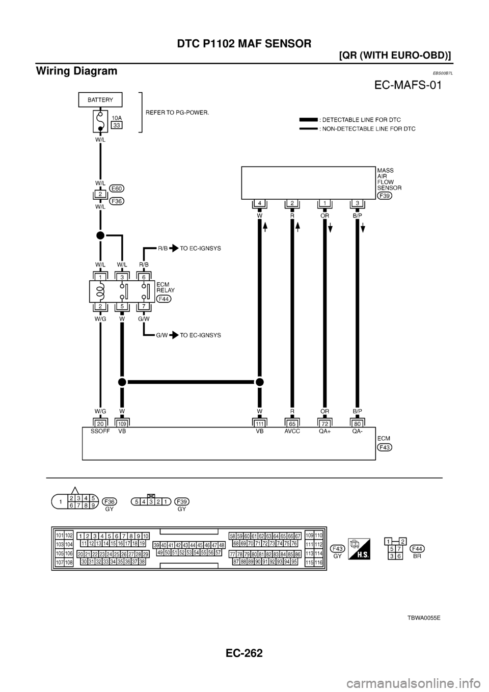 NISSAN X-TRAIL 2003  Electronic Repair Manual EC-262
[QR (WITH EURO-OBD)]
DTC P1102 MAF SENSOR
Wiring Diagram
EBS00B7L
TBWA0055E 