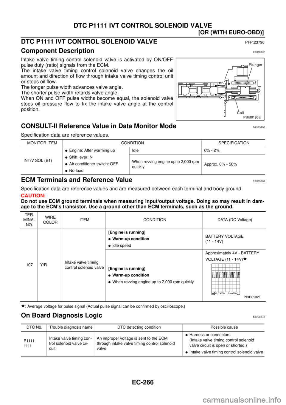 NISSAN X-TRAIL 2003  Electronic Repair Manual EC-266
[QR (WITH EURO-OBD)]
DTC P1111 IVT CONTROL SOLENOID VALVE
DTC P1111 IVT CONTROL SOLENOID VALVE
PFP:23796
Component DescriptionEBS00B7P
Intake valve timing control solenoid valve is activated by