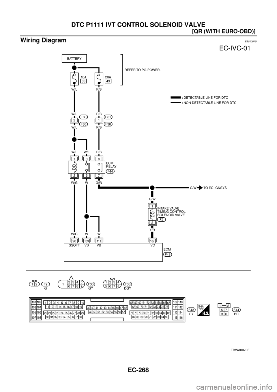 NISSAN X-TRAIL 2003  Electronic Repair Manual EC-268
[QR (WITH EURO-OBD)]
DTC P1111 IVT CONTROL SOLENOID VALVE
Wiring Diagram
EBS00B7U
TBWA0070E 