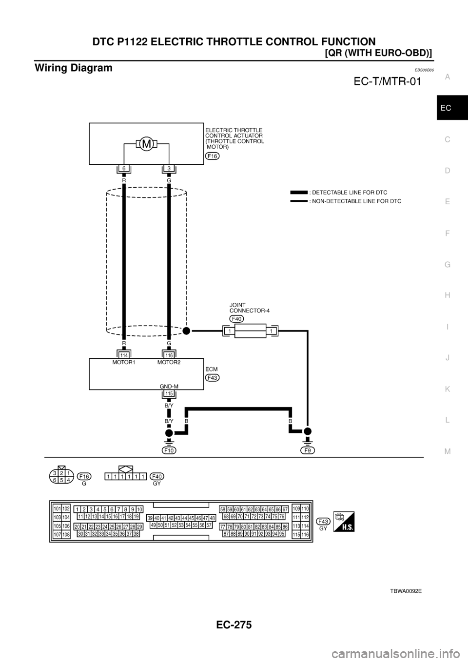 NISSAN X-TRAIL 2003  Electronic Repair Manual DTC P1122 ELECTRIC THROTTLE CONTROL FUNCTION
EC-275
[QR (WITH EURO-OBD)]
C
D
E
F
G
H
I
J
K
L
MA
EC
Wiring DiagramEBS00B86
TBWA0092E 