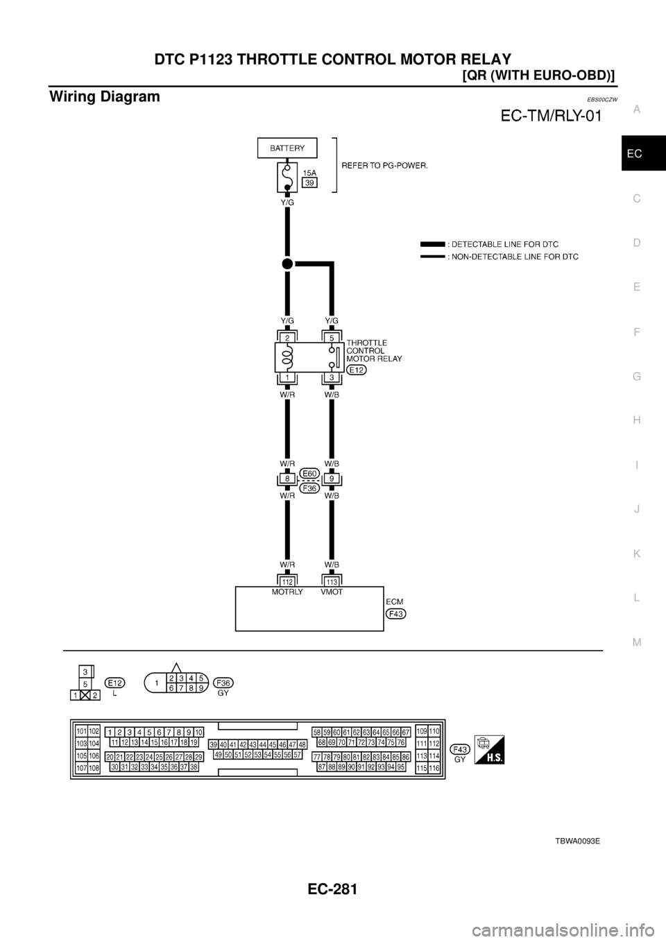 NISSAN X-TRAIL 2003  Electronic Repair Manual DTC P1123 THROTTLE CONTROL MOTOR RELAY
EC-281
[QR (WITH EURO-OBD)]
C
D
E
F
G
H
I
J
K
L
MA
EC
Wiring DiagramEBS00CZW
TBWA0093E 