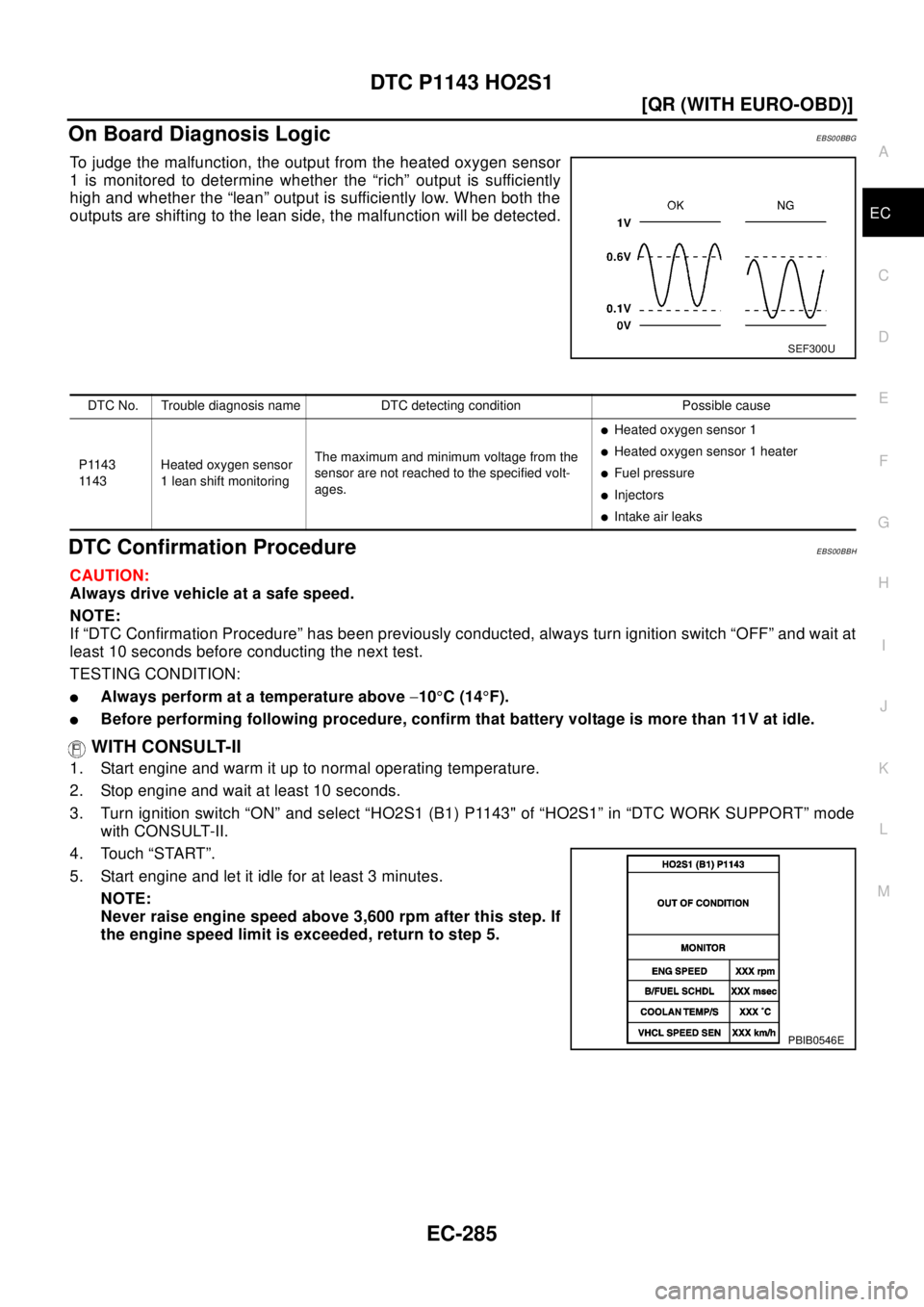 NISSAN X-TRAIL 2003  Electronic Repair Manual DTC P1143 HO2S1
EC-285
[QR (WITH EURO-OBD)]
C
D
E
F
G
H
I
J
K
L
MA
EC
On Board Diagnosis LogicEBS00BBG
To judge the malfunction, the output from the heated oxygen sensor
1 is monitored to determine wh