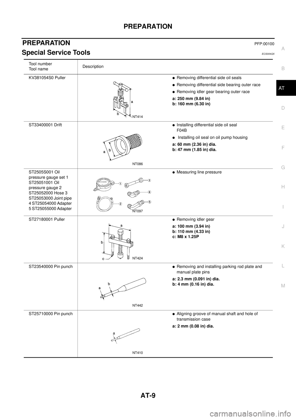 NISSAN X-TRAIL 2003  Electronic User Guide PREPARATION
AT-9
D
E
F
G
H
I
J
K
L
MA
B
AT
PREPARATIONPFP:00100
Special Service ToolsECS004Q5
Tool number
To o l n a m eDescription
KV381054S0 Puller
lRemoving differential side oil seals
lRemoving di