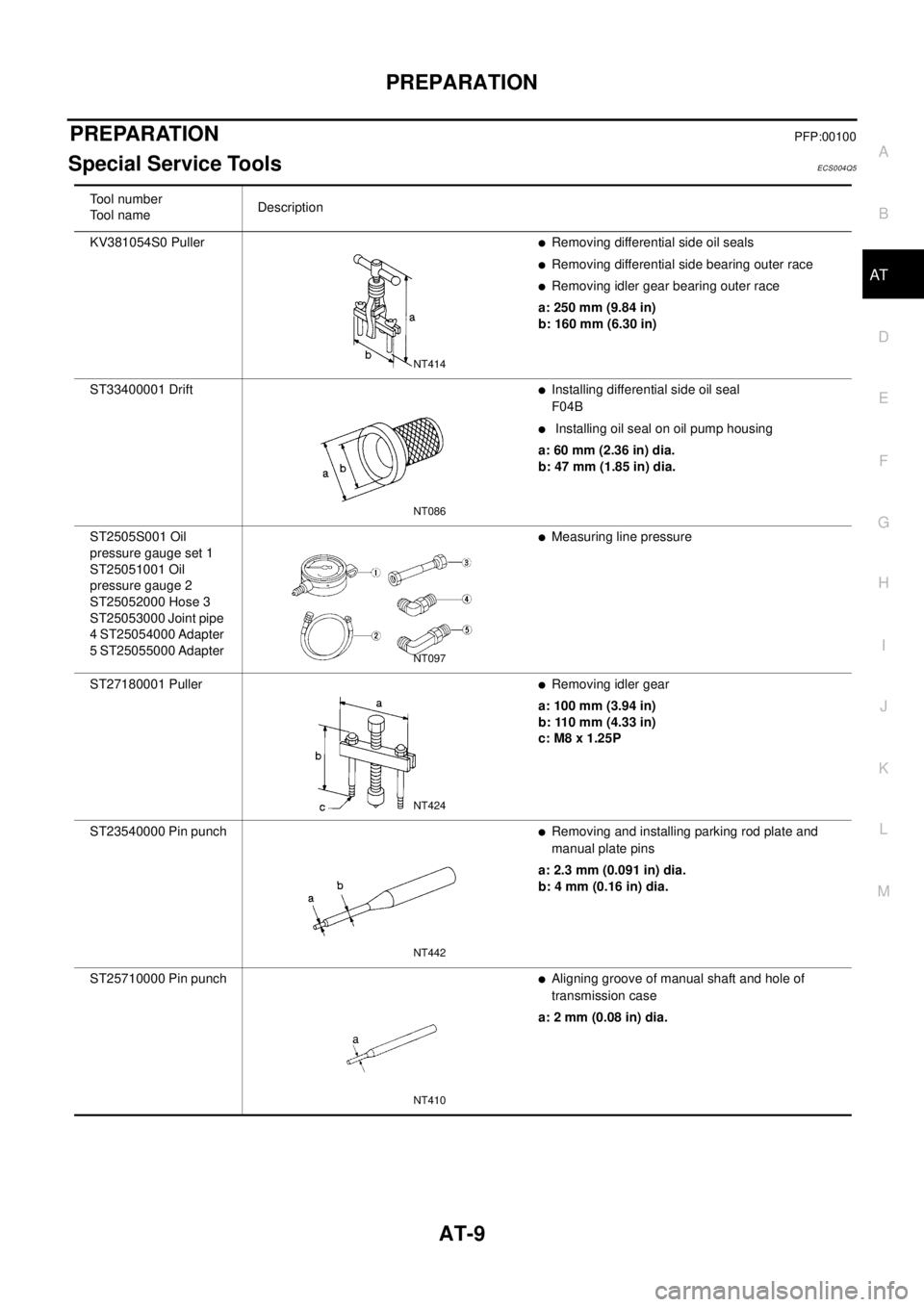 NISSAN X-TRAIL 2003  Electronic Repair Manual PREPARATION
AT-9
D
E
F
G
H
I
J
K
L
MA
B
AT
PREPARATIONPFP:00100
Special Service ToolsECS004Q5
Tool number
To o l n a m eDescription
KV381054S0 Puller
lRemoving differential side oil seals
lRemoving di