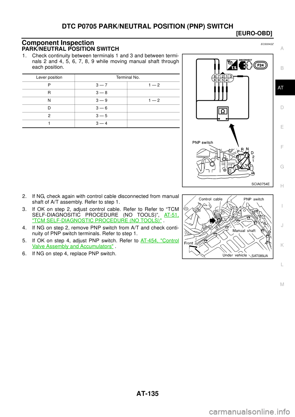 NISSAN X-TRAIL 2003  Electronic Repair Manual DTC P0705 PARK/NEUTRAL POSITION (PNP) SWITCH
AT-135
[EURO-OBD]
D
E
F
G
H
I
J
K
L
MA
B
AT
Component InspectionECS004QZ
PARK/NEUTRAL POSITION SWITCH
1. Check continuity between terminals 1 and 3 and bet