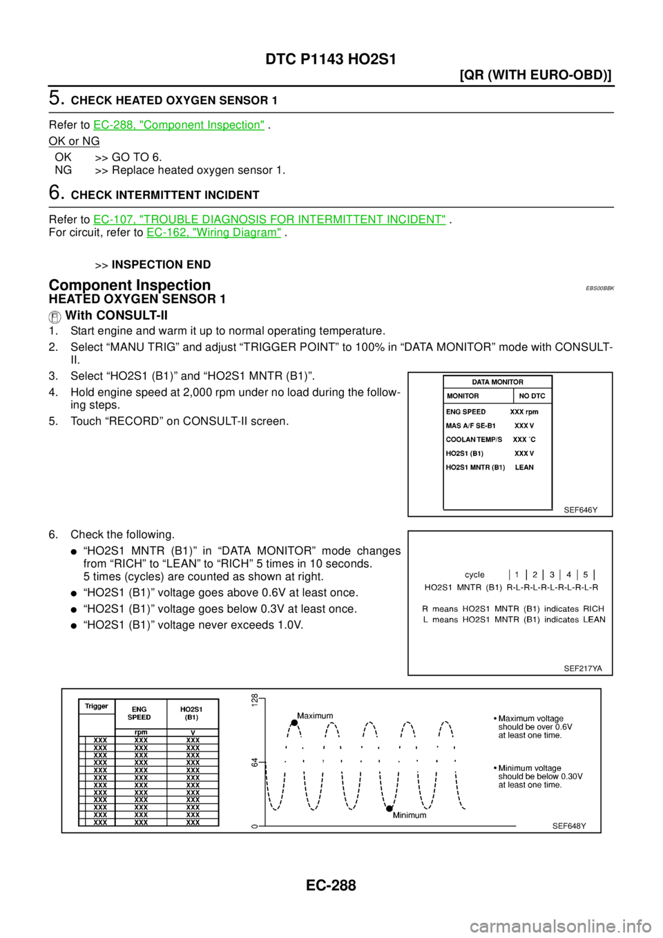 NISSAN X-TRAIL 2003  Electronic Repair Manual EC-288
[QR (WITH EURO-OBD)]
DTC P1143 HO2S1
5.CHECK HEATED OXYGEN SENSOR 1
Refer toEC-288, "
Component Inspection".
OK or NG
OK >> GO TO 6.
NG >> Replace heated oxygen sensor 1.
6.CHECK INTERMITTENT I