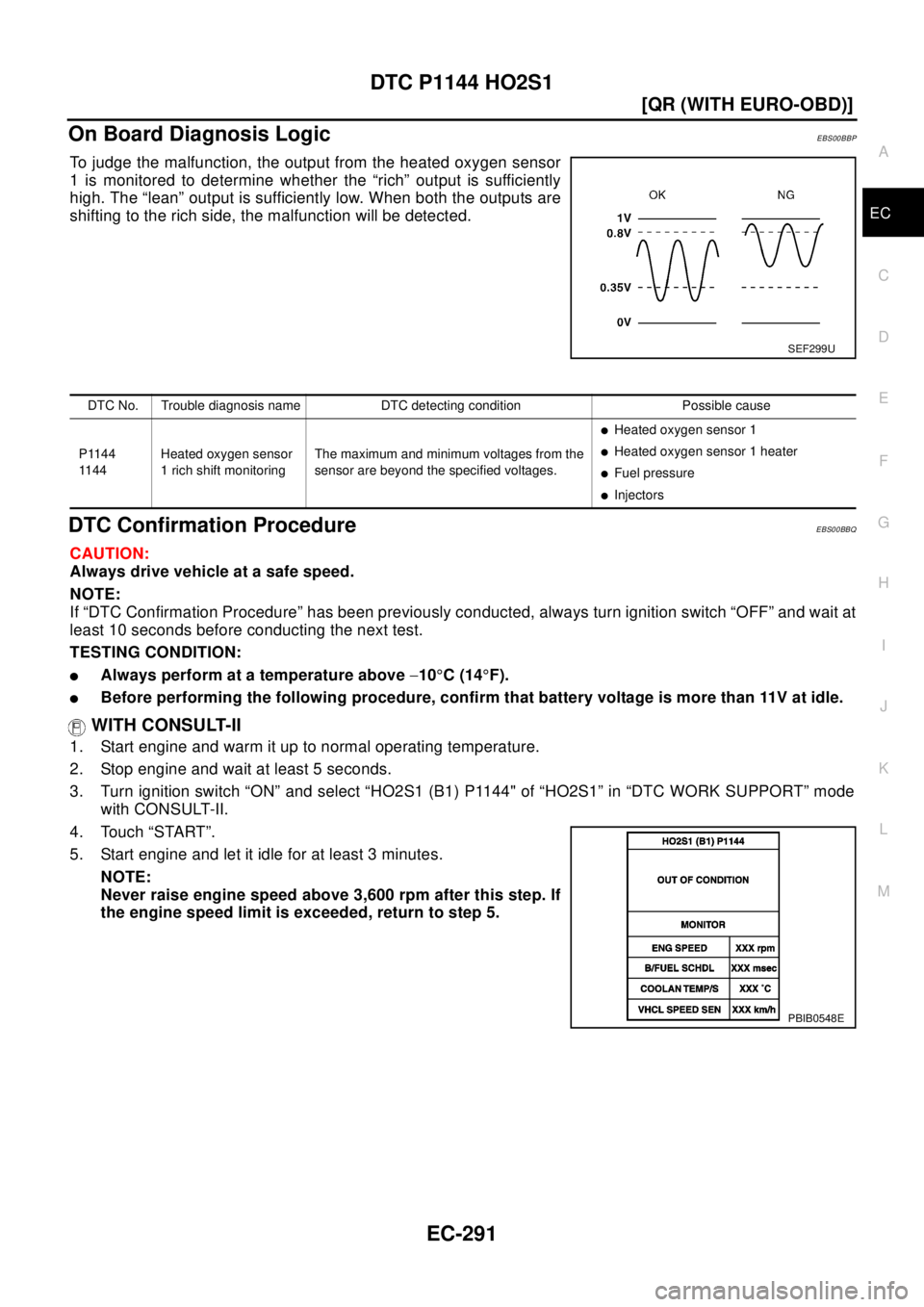 NISSAN X-TRAIL 2003  Electronic Repair Manual DTC P1144 HO2S1
EC-291
[QR (WITH EURO-OBD)]
C
D
E
F
G
H
I
J
K
L
MA
EC
On Board Diagnosis LogicEBS00BBP
To judge the malfunction, the output from the heated oxygen sensor
1 is monitored to determine wh