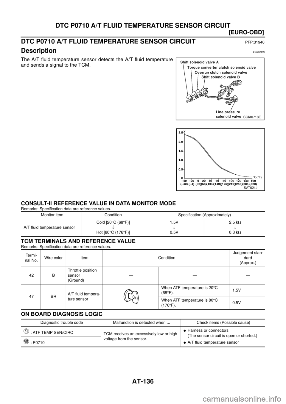 NISSAN X-TRAIL 2003  Electronic User Guide AT-136
[EURO-OBD]
DTC P0710 A/T FLUID TEMPERATURE SENSOR CIRCUIT
DTC P0710 A/T FLUID TEMPERATURE SENSOR CIRCUIT
PFP:31940
DescriptionECS004R0
The A/T fluid temperature sensor detects the A/T fluid tem