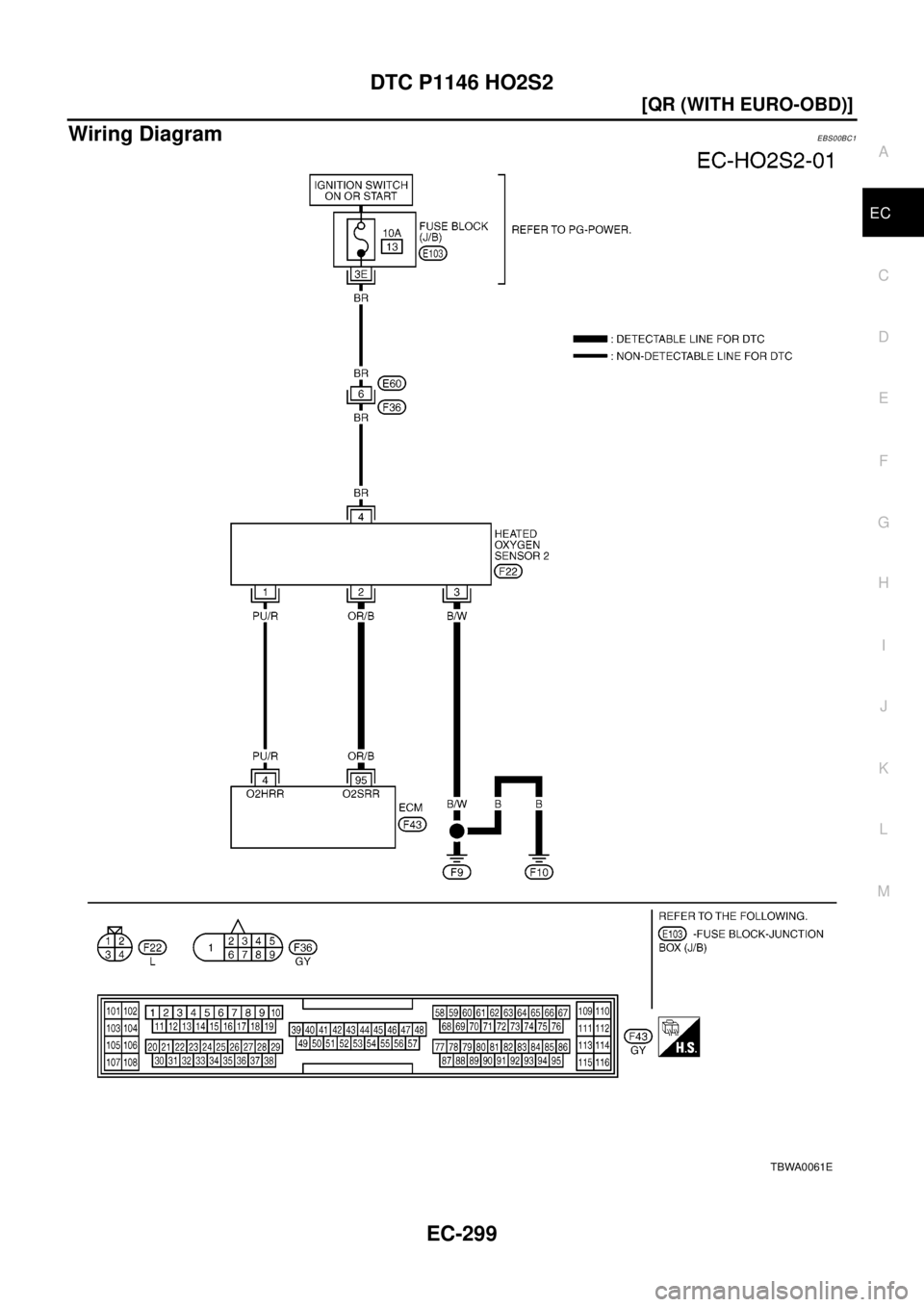 NISSAN X-TRAIL 2003  Electronic Repair Manual DTC P1146 HO2S2
EC-299
[QR (WITH EURO-OBD)]
C
D
E
F
G
H
I
J
K
L
MA
EC
Wiring DiagramEBS00BC1
TBWA0061E 