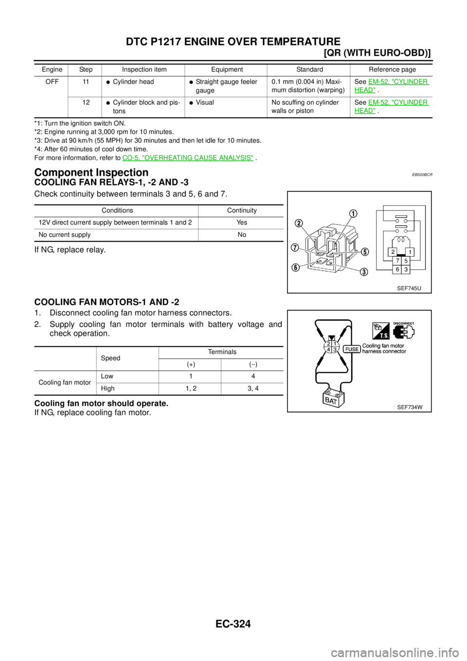 NISSAN X-TRAIL 2003  Electronic Repair Manual EC-324
[QR (WITH EURO-OBD)]
DTC P1217 ENGINE OVER TEMPERATURE
*1: Turn the ignition switch ON.
*2: Engine running at 3,000 rpm for 10 minutes.
*3: Drive at 90 km/h (55 MPH) for 30 minutes and then let