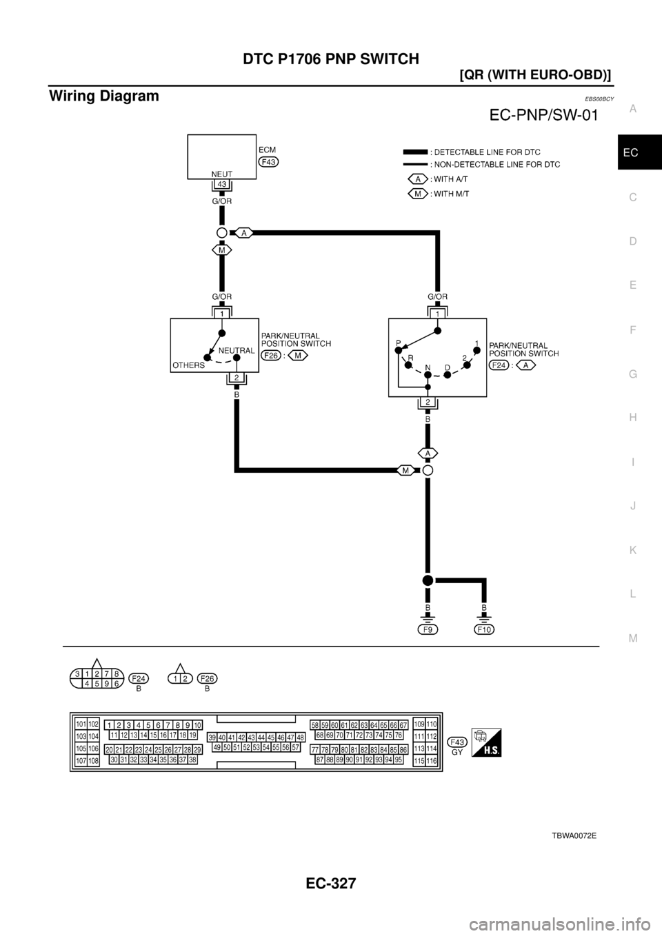 NISSAN X-TRAIL 2003  Electronic Repair Manual DTC P1706 PNP SWITCH
EC-327
[QR (WITH EURO-OBD)]
C
D
E
F
G
H
I
J
K
L
MA
EC
Wiring DiagramEBS00BCY
TBWA0072E 