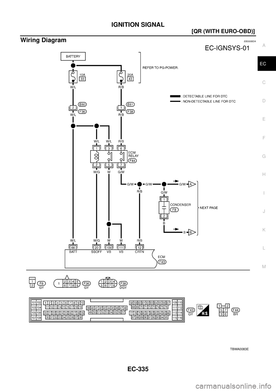 NISSAN X-TRAIL 2003  Electronic Repair Manual IGNITION SIGNAL
EC-335
[QR (WITH EURO-OBD)]
C
D
E
F
G
H
I
J
K
L
MA
EC
Wiring DiagramEBS00BDA
TBWA0083E 
