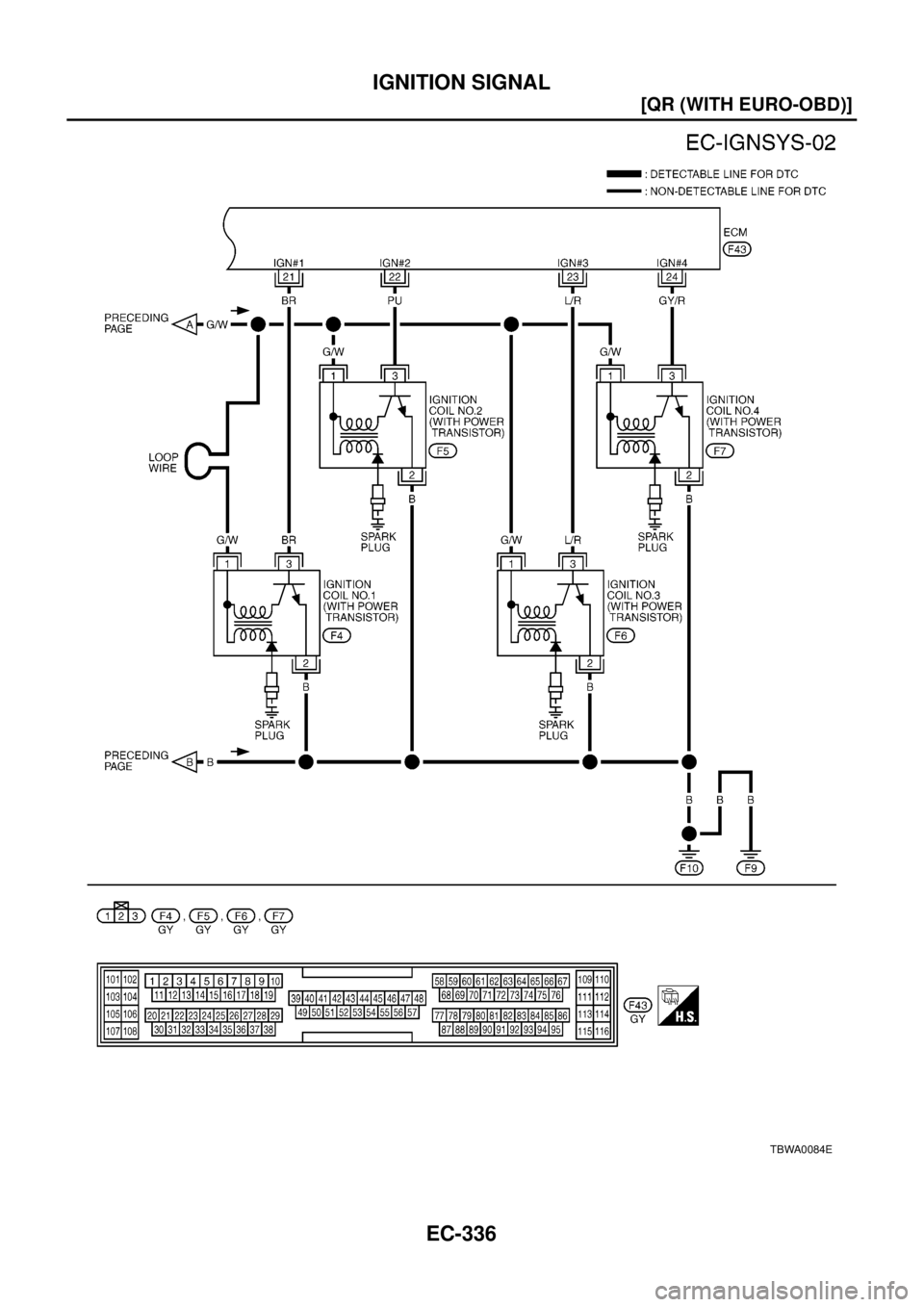 NISSAN X-TRAIL 2003  Electronic Repair Manual EC-336
[QR (WITH EURO-OBD)]
IGNITION SIGNAL
TBWA0084E 