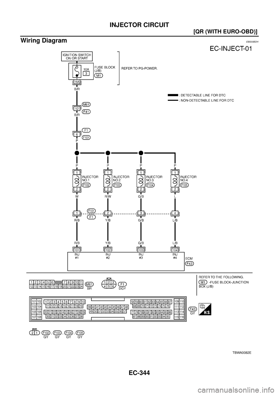NISSAN X-TRAIL 2003  Electronic Repair Manual EC-344
[QR (WITH EURO-OBD)]
INJECTOR CIRCUIT
Wiring Diagram
EBS00BDH
TBWA0082E 