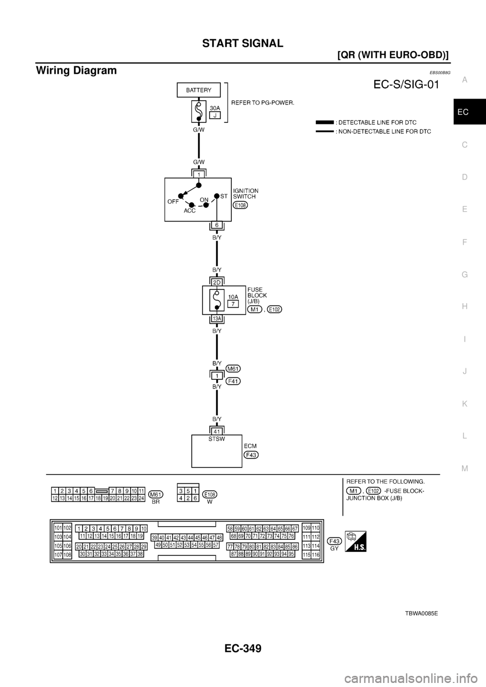 NISSAN X-TRAIL 2003  Electronic Repair Manual START SIGNAL
EC-349
[QR (WITH EURO-OBD)]
C
D
E
F
G
H
I
J
K
L
MA
EC
Wiring DiagramEBS00B8G
TBWA0085E 