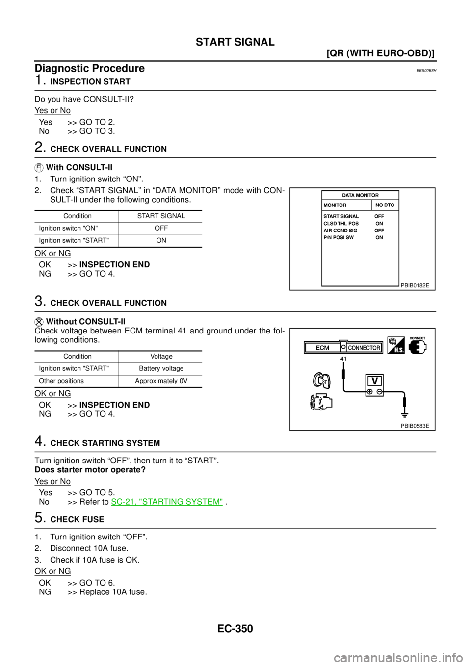 NISSAN X-TRAIL 2003  Electronic Repair Manual EC-350
[QR (WITH EURO-OBD)]
START SIGNAL
Diagnostic Procedure
EBS00B8H
1.INSPECTION START
DoyouhaveCONSULT-II?
Ye s o r N o
Yes >>GOTO2.
No >> GO TO 3.
2.CHECK OVERALL FUNCTION
With CONSULT-II
1. Turn