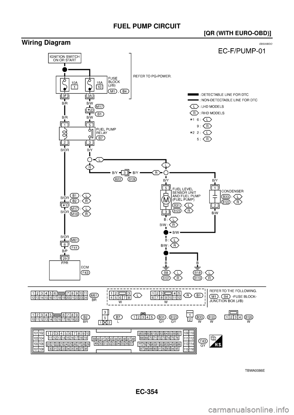 NISSAN X-TRAIL 2003  Electronic Repair Manual EC-354
[QR (WITH EURO-OBD)]
FUEL PUMP CIRCUIT
Wiring Diagram
EBS00BDO
TBWA0086E 