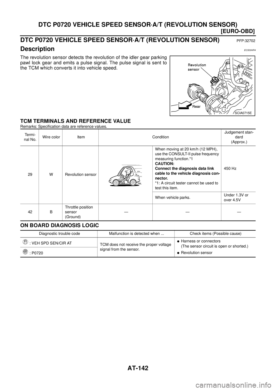 NISSAN X-TRAIL 2003  Electronic User Guide AT-142
[EURO-OBD]
DTC P0720 VEHICLE SPEED SENSOR·A/T (REVOLUTION SENSOR)
DTC P0720 VEHICLE SPEED SENSOR·A/T (REVOLUTION SENSOR)
PFP:32702
DescriptionECS004R4
The revolution sensor detects the revolu