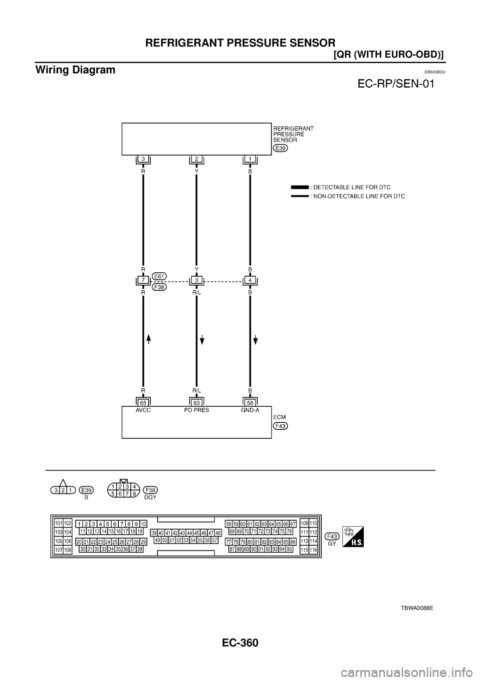 NISSAN X-TRAIL 2003  Electronic Repair Manual EC-360
[QR (WITH EURO-OBD)]
REFRIGERANT PRESSURE SENSOR
Wiring Diagram
EBS00BDU
TBWA0088E 