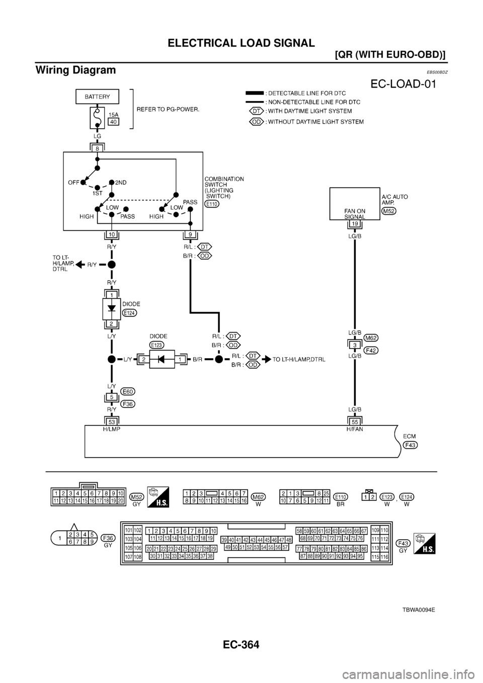 NISSAN X-TRAIL 2003  Electronic Repair Manual EC-364
[QR (WITH EURO-OBD)]
ELECTRICAL LOAD SIGNAL
Wiring Diagram
EBS00BDZ
TBWA0094E 