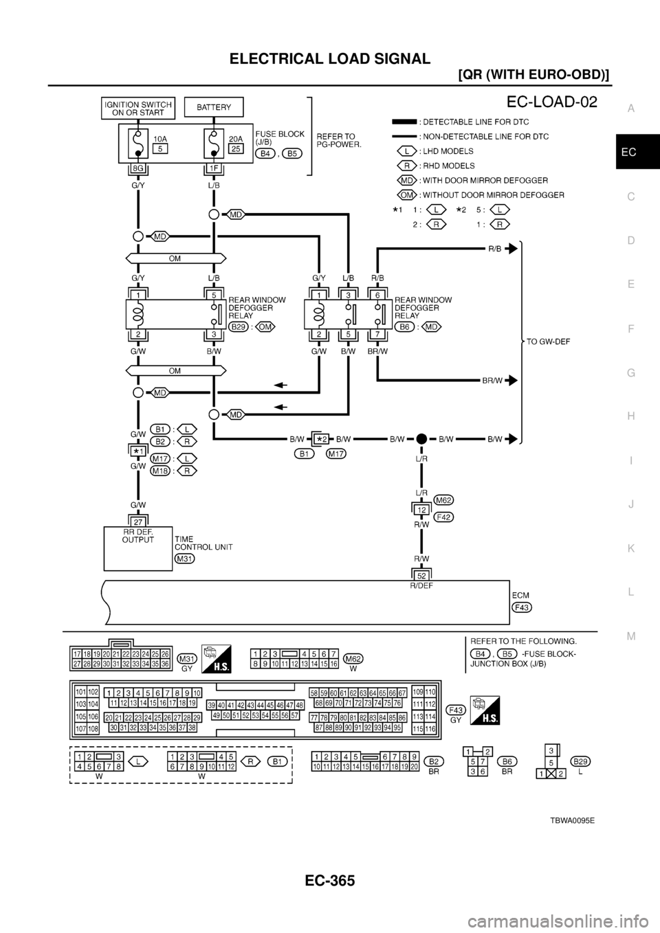 NISSAN X-TRAIL 2003  Electronic Repair Manual ELECTRICAL LOAD SIGNAL
EC-365
[QR (WITH EURO-OBD)]
C
D
E
F
G
H
I
J
K
L
MA
EC
TBWA0095E 