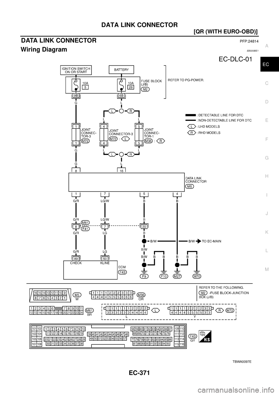 NISSAN X-TRAIL 2003  Electronic Repair Manual DATA LINK CONNECTOR
EC-371
[QR (WITH EURO-OBD)]
C
D
E
F
G
H
I
J
K
L
MA
EC
DATA LINK CONNECTORPFP:24814
Wiring DiagramEBS00BE1
TBWA0097E 