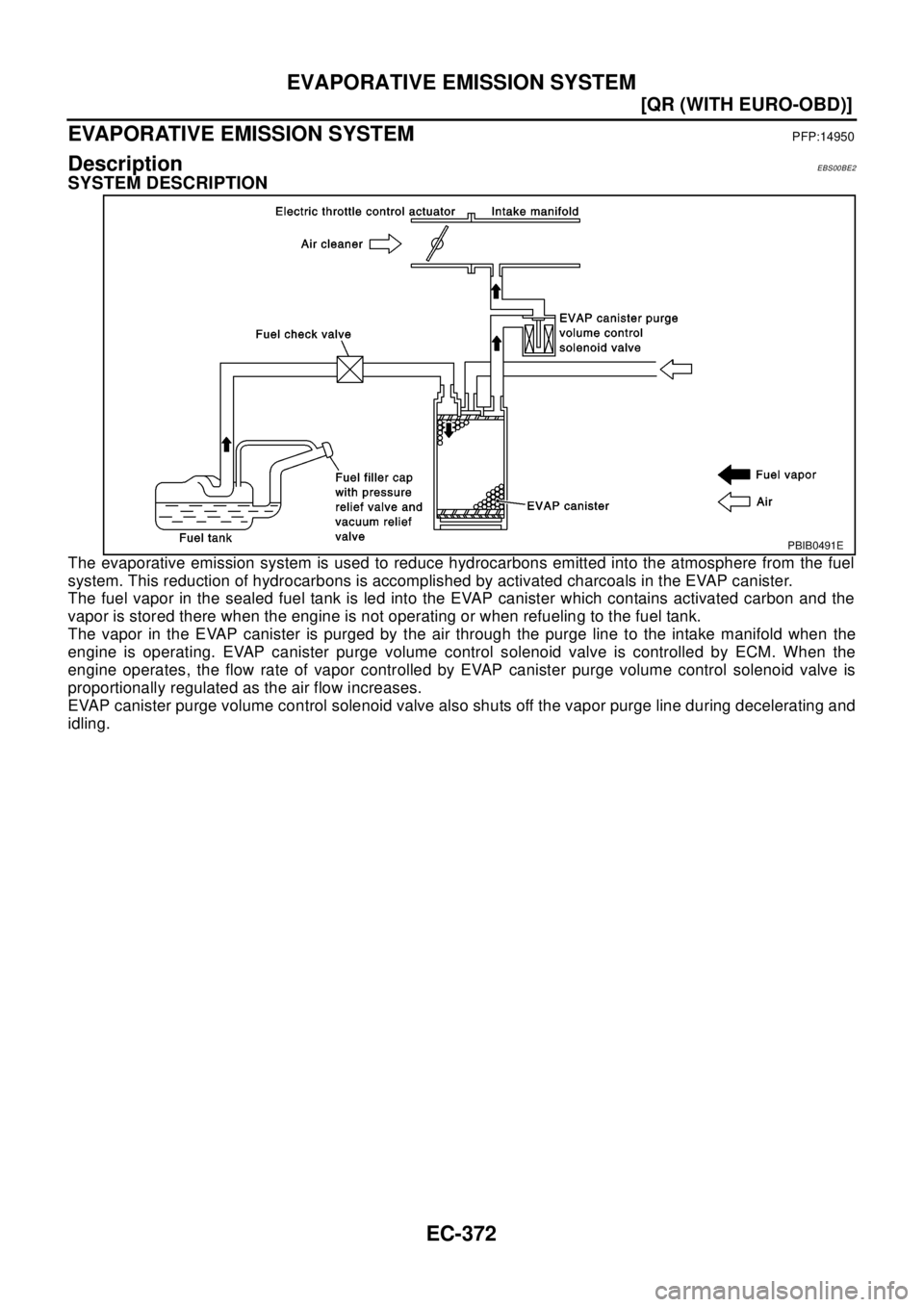 NISSAN X-TRAIL 2003  Electronic Repair Manual EC-372
[QR (WITH EURO-OBD)]
EVAPORATIVE EMISSION SYSTEM
EVAPORATIVE EMISSION SYSTEM
PFP:14950
DescriptionEBS00BE2
SYSTEM DESCRIPTION
The evaporative emission system is used to reduce hydrocarbons emit