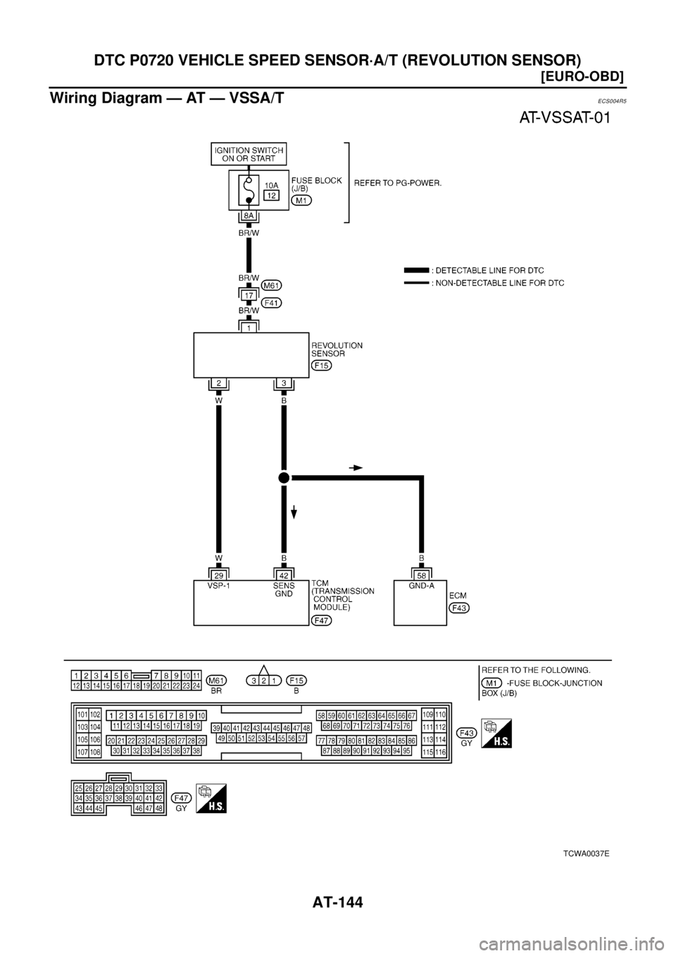 NISSAN X-TRAIL 2003  Electronic Repair Manual AT-144
[EURO-OBD]
DTC P0720 VEHICLE SPEED SENSOR·A/T (REVOLUTION SENSOR)
Wiring Diagram — AT — VSSA/T
ECS004R5
TCWA0037E 