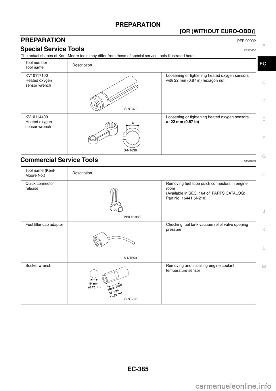 NISSAN X-TRAIL 2003  Electronic Repair Manual PREPARATION
EC-385
[QR (WITHOUT EURO-OBD)]
C
D
E
F
G
H
I
J
K
L
MA
EC
PREPARATIONPFP:00002
Special Service ToolsEBS00BEP
The actual shapes of Kent-Moore tools may differ from those of special service t