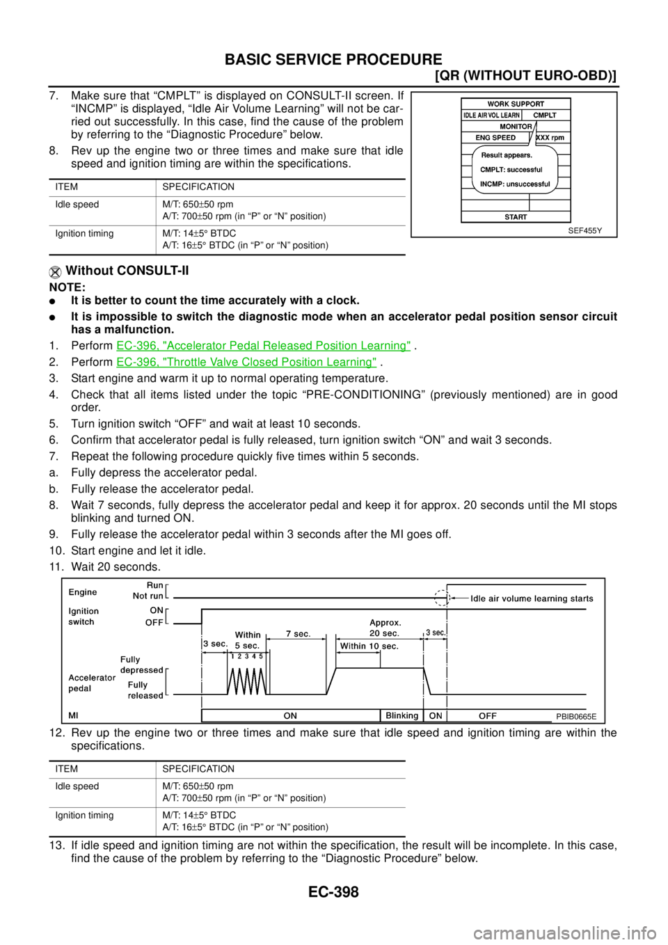 NISSAN X-TRAIL 2003  Electronic Repair Manual EC-398
[QR (WITHOUT EURO-OBD)]
BASIC SERVICE PROCEDURE
7. Make sure that “CMPLT” is displayed on CONSULT-II screen. If
“INCMP” is displayed, “Idle Air Volume Learning” will not be car-
rie