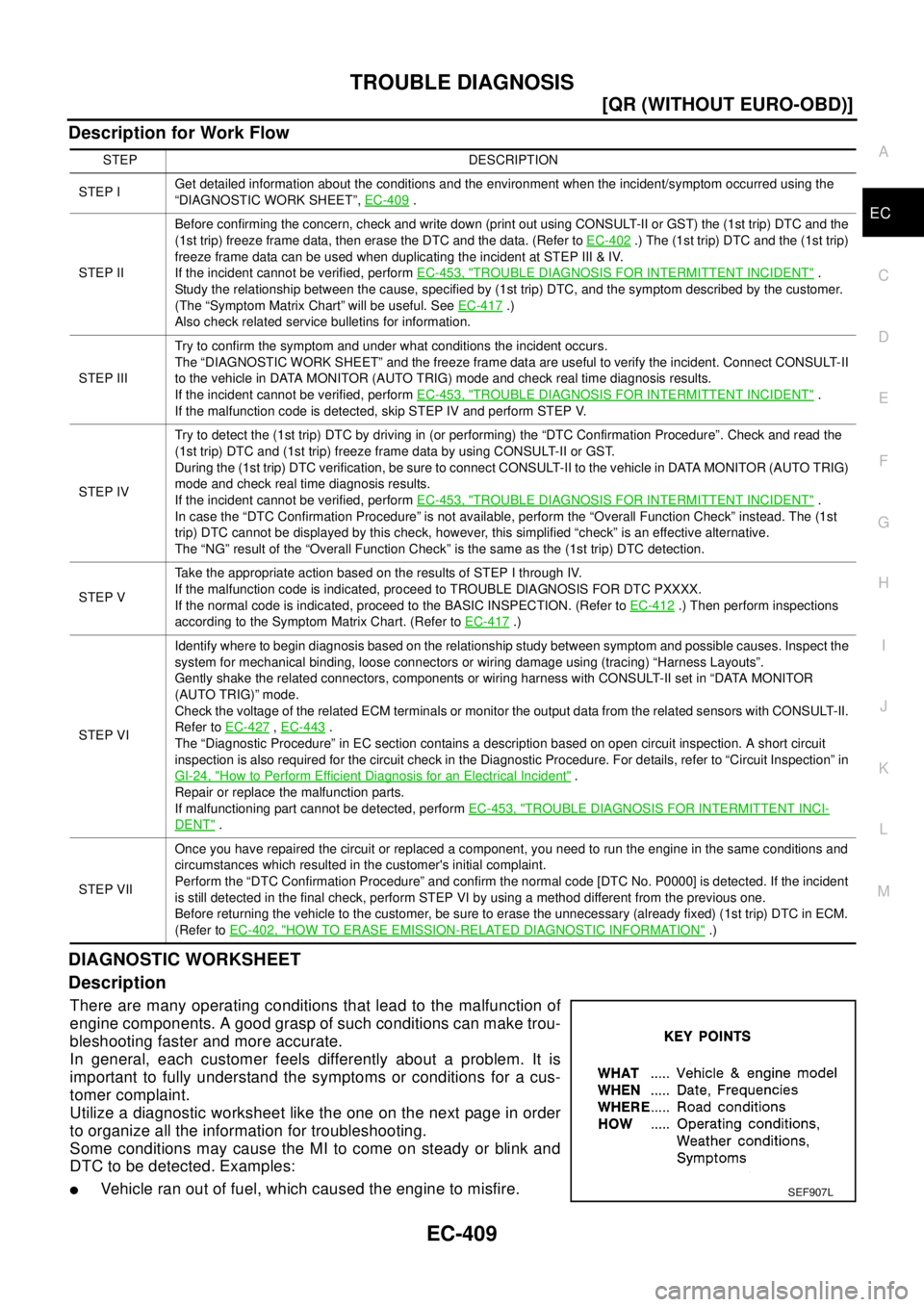 NISSAN X-TRAIL 2003  Electronic Repair Manual TROUBLE DIAGNOSIS
EC-409
[QR (WITHOUT EURO-OBD)]
C
D
E
F
G
H
I
J
K
L
MA
EC
Description for Work Flow
DIAGNOSTIC WORKSHEET
Description
There are many operating conditions that lead to the malfunction o