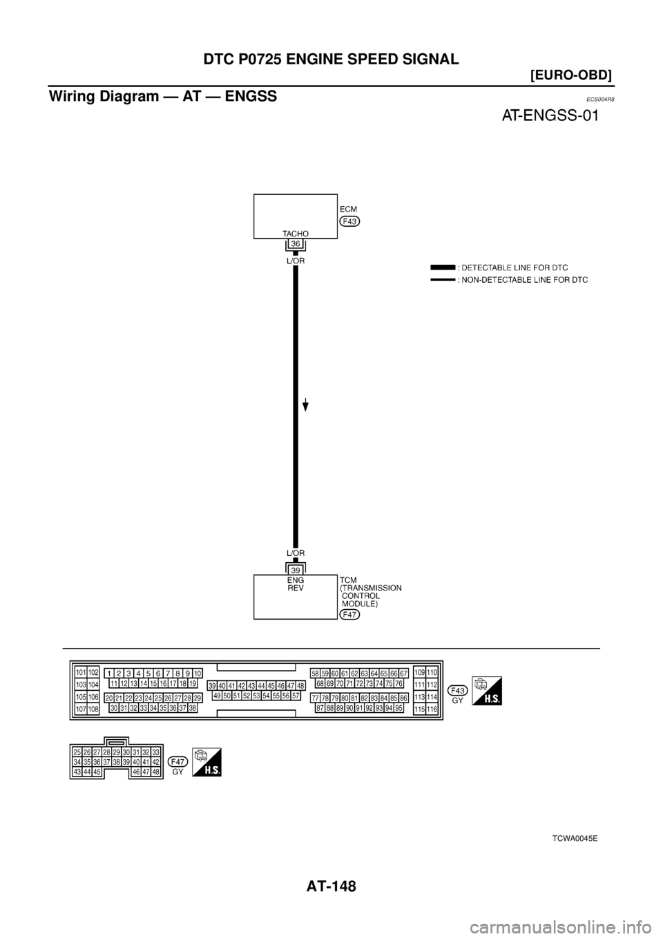 NISSAN X-TRAIL 2003  Electronic Repair Manual AT-148
[EURO-OBD]
DTC P0725 ENGINE SPEED SIGNAL
Wiring Diagram — AT — ENGSS
ECS004R8
TCWA0045E 