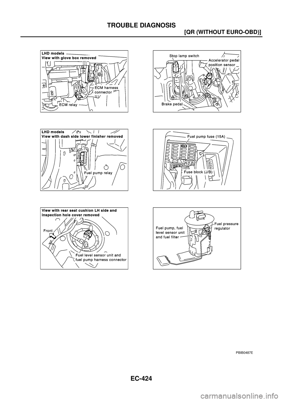 NISSAN X-TRAIL 2003  Electronic Repair Manual EC-424
[QR (WITHOUT EURO-OBD)]
TROUBLE DIAGNOSIS
PBIB0487E 