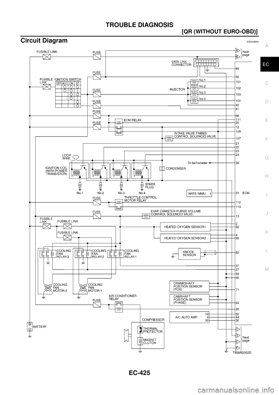 NISSAN X-TRAIL 2003  Electronic Repair Manual TROUBLE DIAGNOSIS
EC-425
[QR (WITHOUT EURO-OBD)]
C
D
E
F
G
H
I
J
K
L
MA
EC
Circuit DiagramEBS00BN0
TBWA0052E 