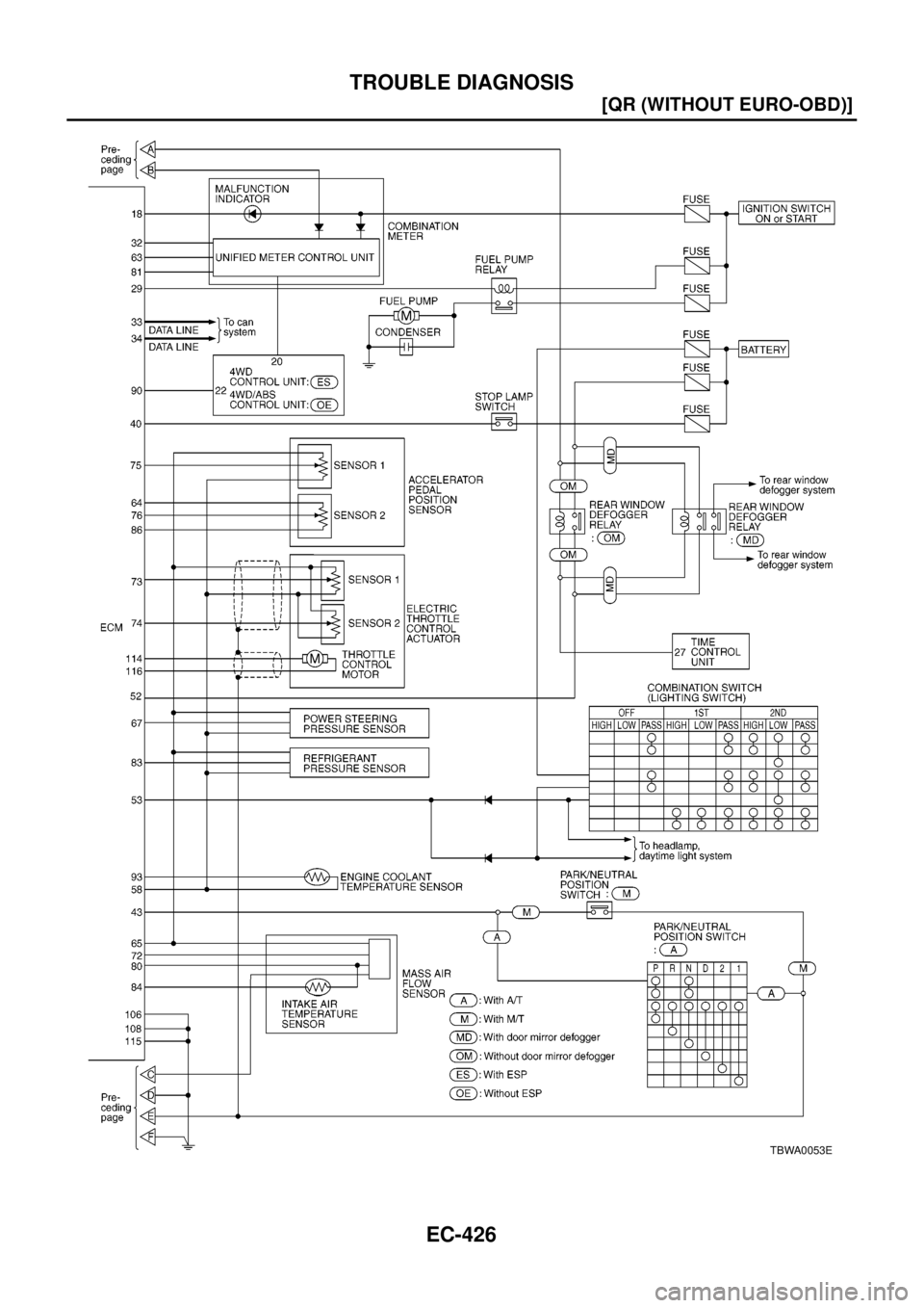 NISSAN X-TRAIL 2003  Electronic Repair Manual EC-426
[QR (WITHOUT EURO-OBD)]
TROUBLE DIAGNOSIS
TBWA0053E 