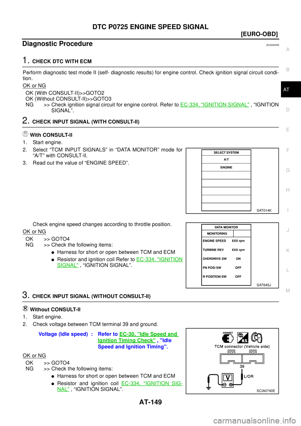 NISSAN X-TRAIL 2003  Electronic Repair Manual DTC P0725 ENGINE SPEED SIGNAL
AT-149
[EURO-OBD]
D
E
F
G
H
I
J
K
L
MA
B
AT
Diagnostic ProcedureECS0 04 R9
1.CHECK DTC WITH ECM
Perform diagnostic test mode II (self- diagnostic results) for engine cont